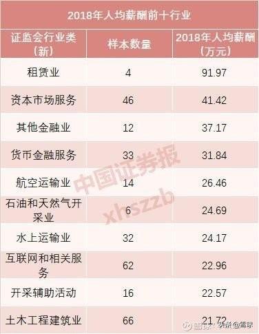 工薪族，如何給自己做一份理財規劃？