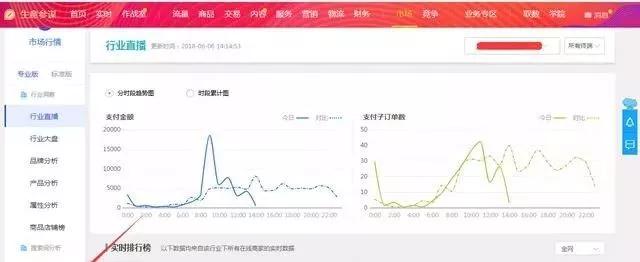 淘寶新店運營推廣的實操玩法，教你如何打造爆款！