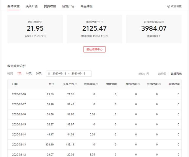 閑在家里，這四個賺錢的路子，有能力的可以同時做