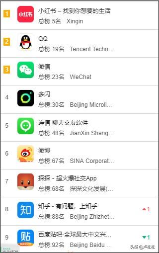 線上實操中端暴利產品運營推廣全歷程