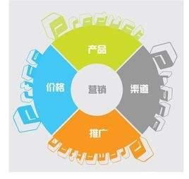 互聯網時代，如何做好營銷？