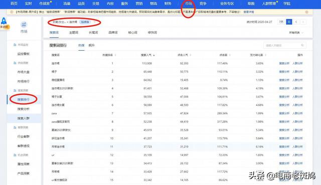 【7天搜索破萬】標題篇，引爆搜索關鍵因素，看完還不會做標題？