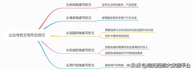 微信推廣軟文這幾點你都了解嗎？