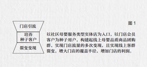 社區營銷，應該是“品牌IP+店主IP”的雙IP策略