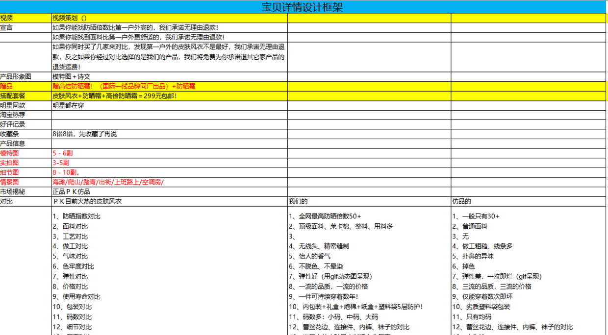 「電商運營」電商品牌運營推廣策劃書詳細收藏版