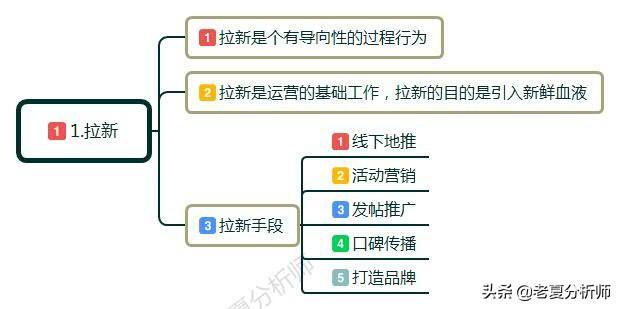 什么是互聯網運營？互聯網運營主要是做什么的？工作流程和技巧？