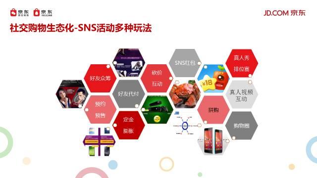 移動社交電商，屬于未來的新電商模式