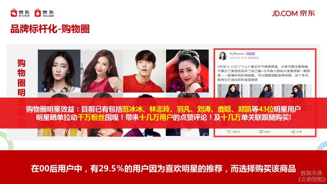 移動社交電商，屬于未來的新電商模式