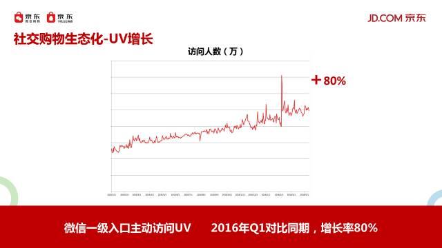 移動社交電商，屬于未來的新電商模式