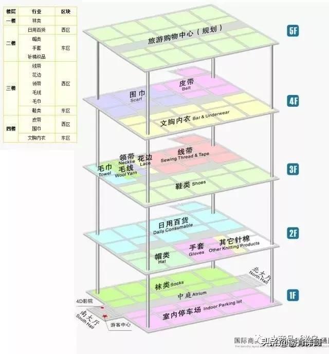 義烏小商品城最全攻略，來義烏市場采購不再迷茫