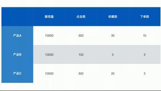 新手怎樣開淘寶店，從貨源到推廣一無所知？