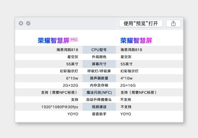 開機永遠沒廣告，可以打電話，這樣的電視誰不要？