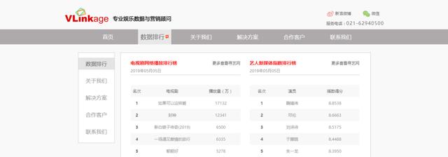 必備！營銷推廣運營人的18款追熱點工具 ！