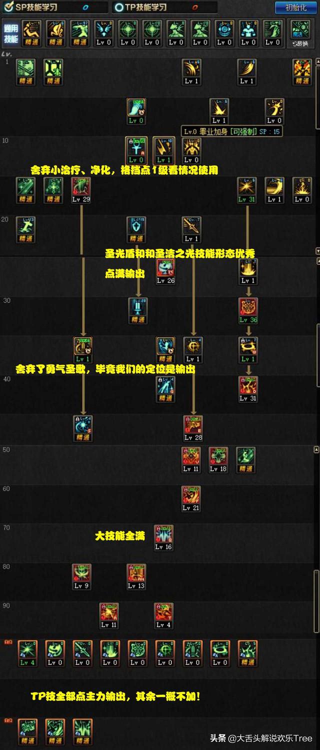 DNF95版本熾天使入手指南：2種加點模式，偏進攻或輔助你選哪個？