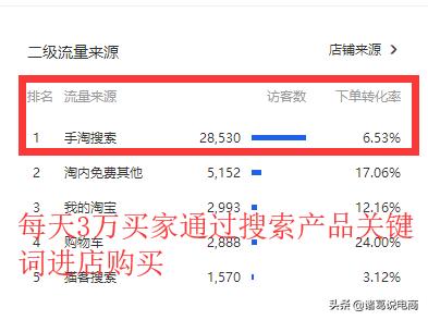 50份電商淘寶，新店如何推廣，入門到精通全套匯總，你需要都在這