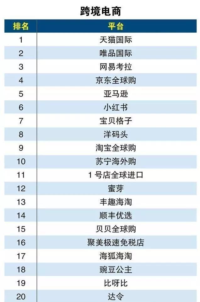 這些電商平臺你知道幾個？