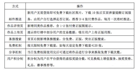 運營方案怎么寫，你真的懂？