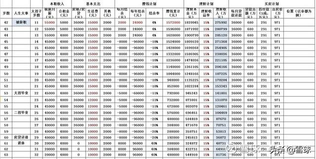 工薪族，如何給自己做一份理財規劃？