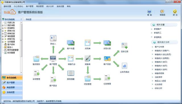crm管理系統多少錢一套？常見CRM系統價格盤點