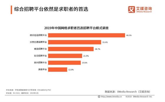 百家爭鳴的互聯網招聘平臺，誰才是終極的王者？