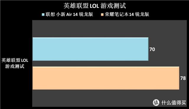 4000元出頭商務超薄筆記本選誰？實測告訴你答案