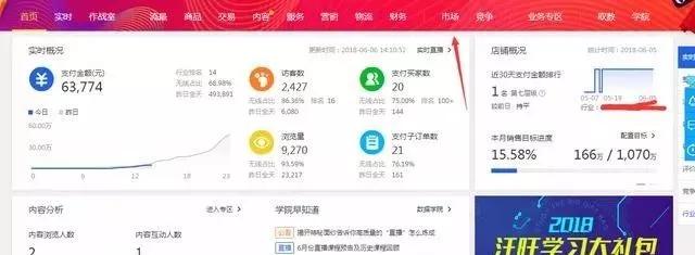 淘寶新店運營推廣的實操玩法，教你如何打造爆款！