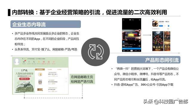 運營人必看:6大APP獲客模式
