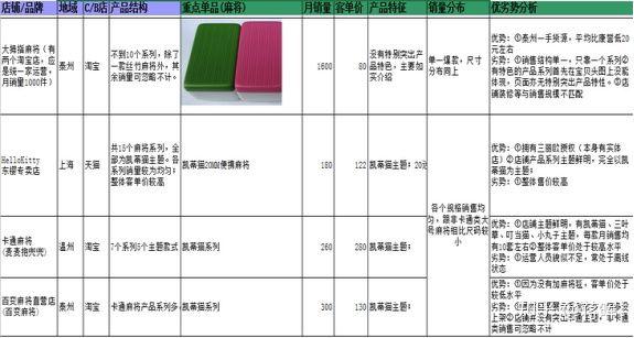 如何開一家淘寶女裝網店，具體流程是什么，貨源怎么找？