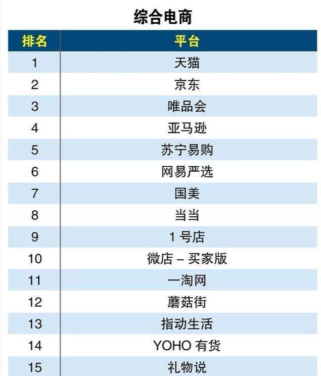 這些電商平臺你知道幾個？