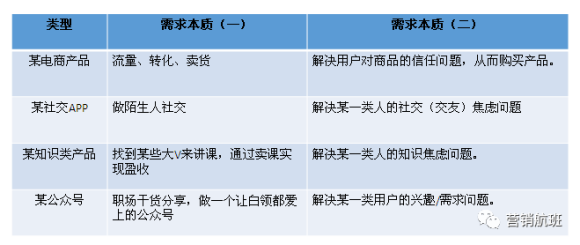 淘寶、天貓、拼多多、京東要會運營那何為運營呢。