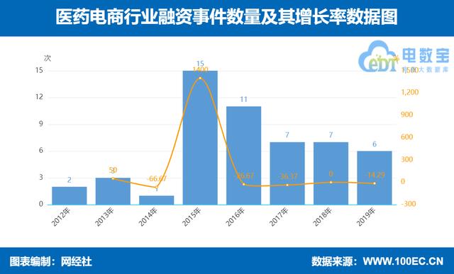 疫情下的“線上藥店”優勢顯現 五大醫藥電商平臺哪家給力？