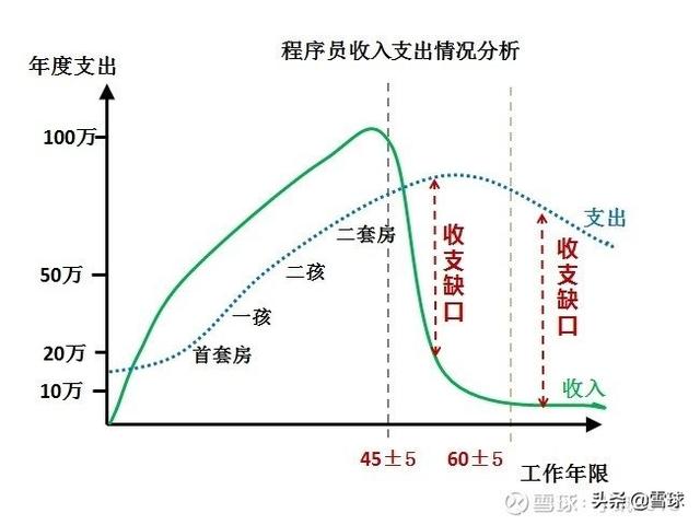 工薪族，如何給自己做一份理財規劃？