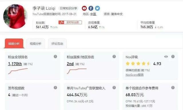 如何用YouTube賺錢？YouTube很賺錢嗎？