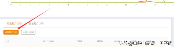 你還在為不會開直通車發愁？手把手教你開直通車（全過程）