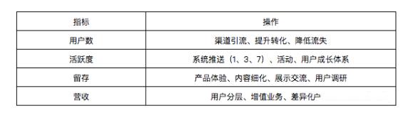 運營方案怎么寫，你真的懂？