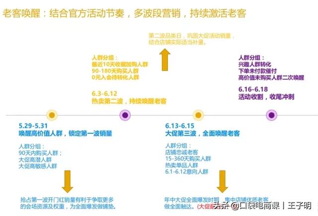 備戰618：讓你的流量快速爆發，贏在起跑線！
