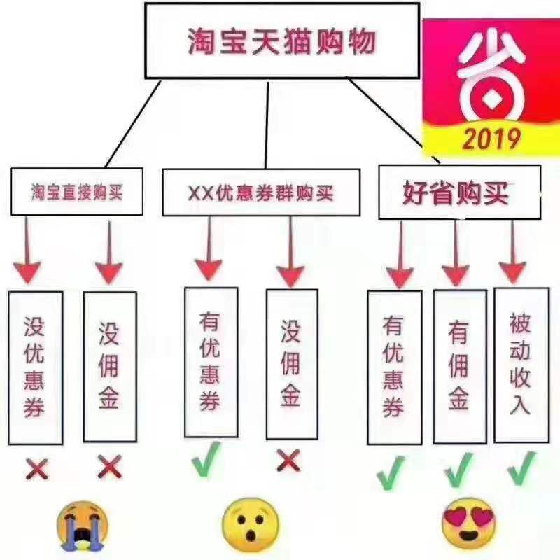 優惠券返利app那個好