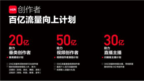 小紅書推百億流量扶植計劃，定向扶持視頻、直播、垂類創作者