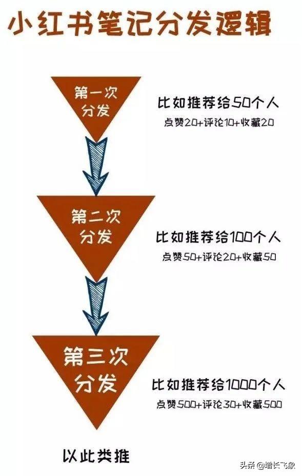 建議收藏，小紅書引流獲客最全攻略