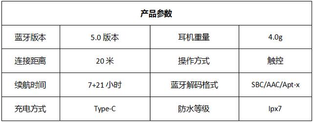2019口碑最好的6大無線藍牙耳機