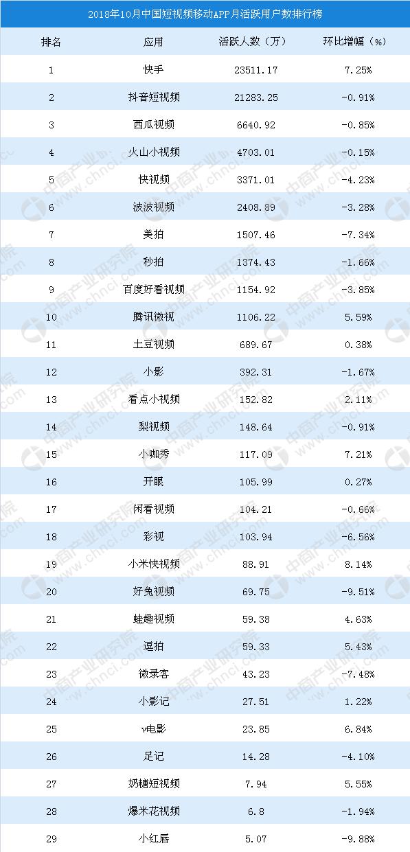 騰訊有多少短視頻產品，我們數了數：約17個！