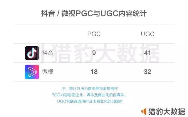 騰訊有多少短視頻產品，我們數了數：約17個！