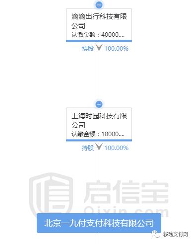 滴滴悄然上線滴滴支付，卻迎來當頭一棒！