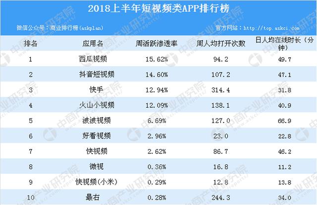 騰訊有多少短視頻產品，我們數了數：約17個！