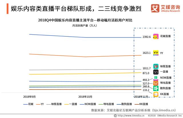 騰訊有多少短視頻產品，我們數了數：約17個！