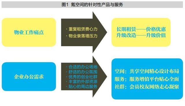原創 | 氪空間:讓辦公更簡單