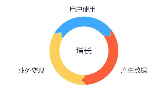 7000 字深度總結:運營必備的 15 個數據分析方法
