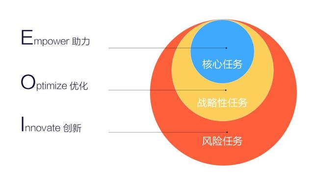7000 字深度總結:運營必備的 15 個數據分析方法