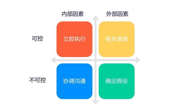 7000 字深度總結:運營必備的 15 個數據分析方法