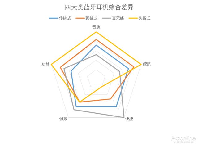 超實用的藍牙耳機選購指南，看完秒懂選哪種好